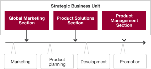 img_csr_improving customer satisfaction_01_en